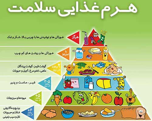 بعد از زایمان طبیعی/سزارین چی بخوریم؟