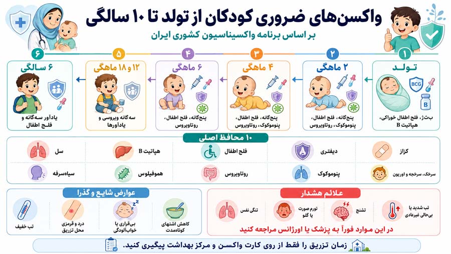 واکسن-های-ضروری