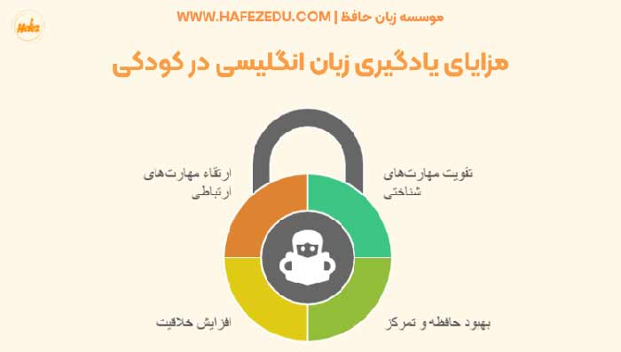 آموزش کودکان