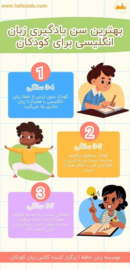 آموزش کودکان