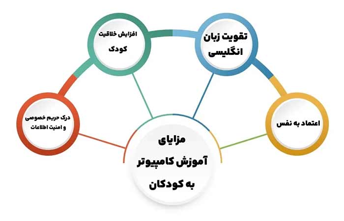 آموزش کامپیوتر آموزش کامپیوتر