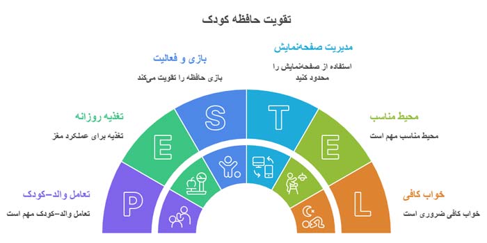حافظه حافظه | مکمل