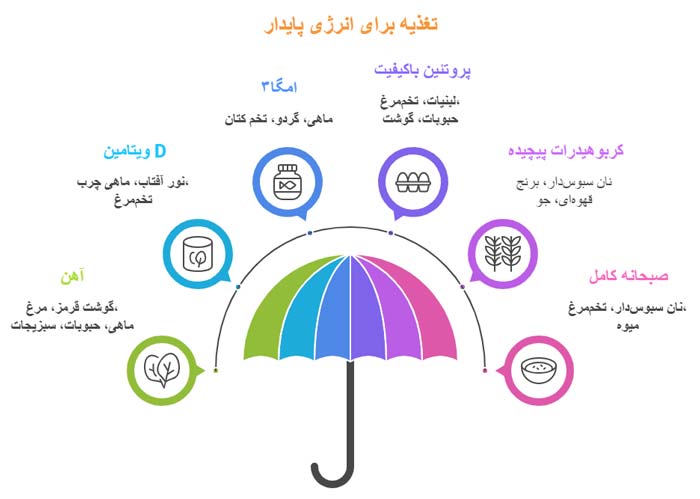 روانشناسی کودک | سلامتی کودک