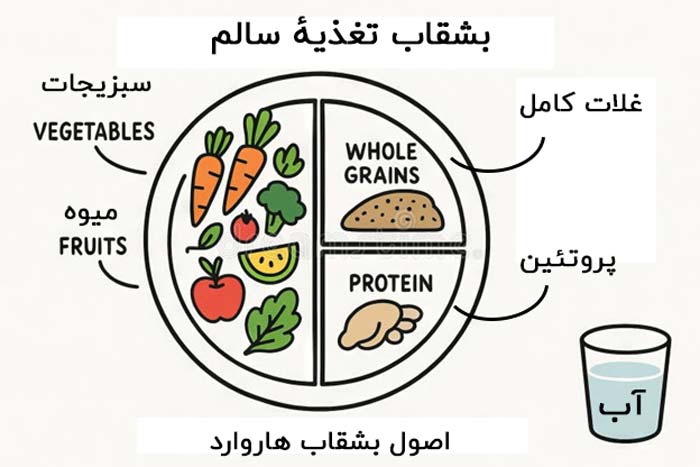 تربیت کودکان | تغذیه | تغذیه کودک