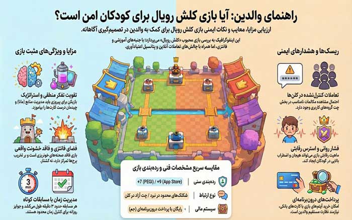 بازی کامپیوتری کودکان