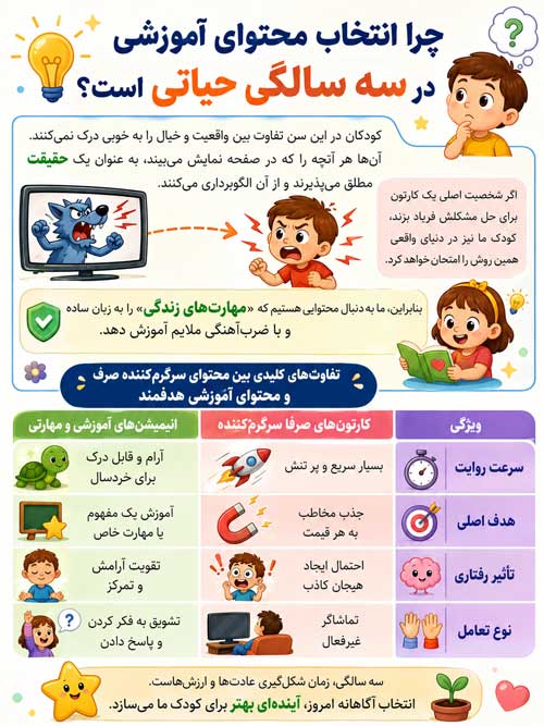 چرا انتخاب محتوای آموزشی مهم است 
