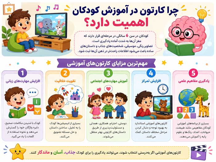 چرا کارتون در آموزش کودکان اهمیت دارد؟