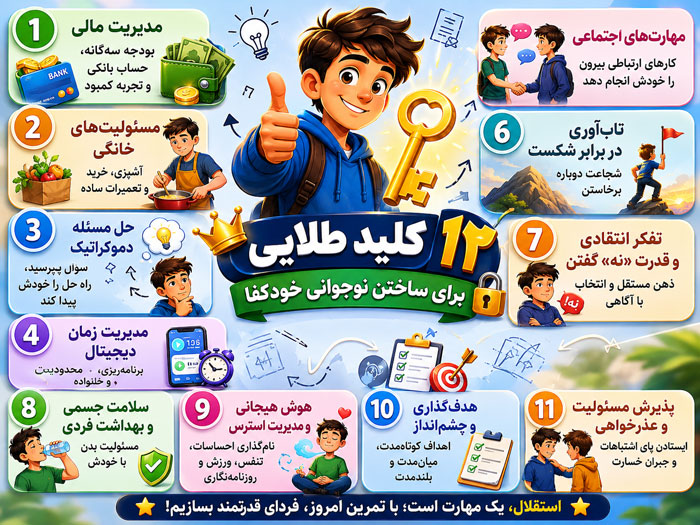 ۱۲ کلید طلایی برای ساختن نوجوانی خودکفا
