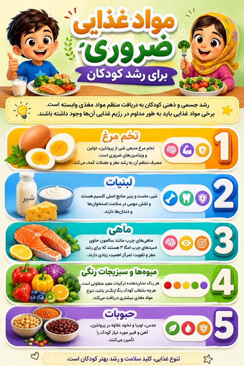 مواد غذایی ضروری برای رشد کودکان