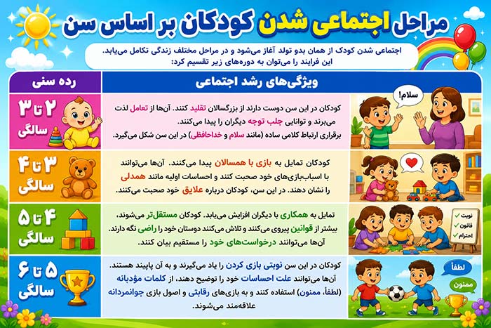 کودک اجتماعی 