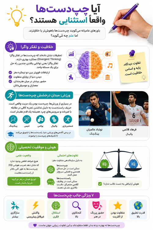 آیا چپ دستها واقعا استثنایی هستند؟