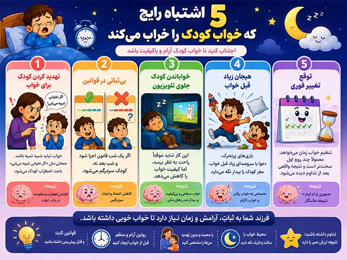 اشتباهات رایج والدین در تنظیم خواب کودک