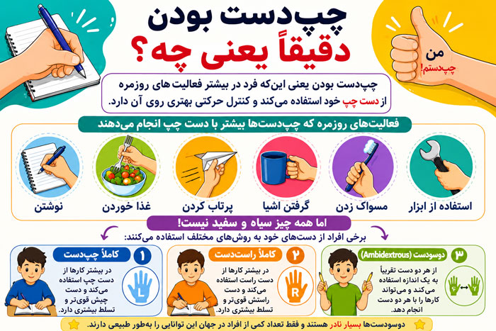 چپ دست بودن یعنی چه 