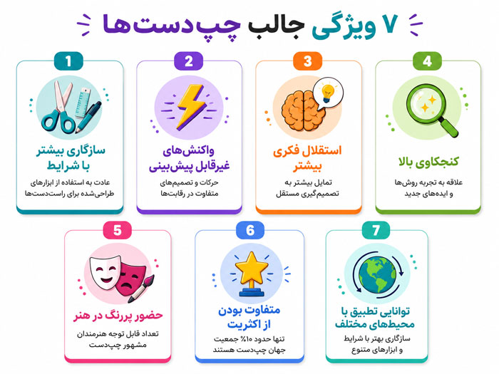 7 ویژگی جالب دیگر
